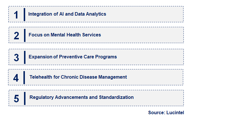 Emerging Trends in the Corporate Telehealth Service Market